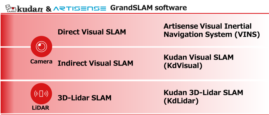 Embedded Award 21 最優秀賞受賞に関するインタビュー記事 第2弾 が掲載されました Kudan Japanese Embedded Award 21 最優秀賞受賞に関するインタビュー記事 第2弾 が掲載されました Kudan Japanese