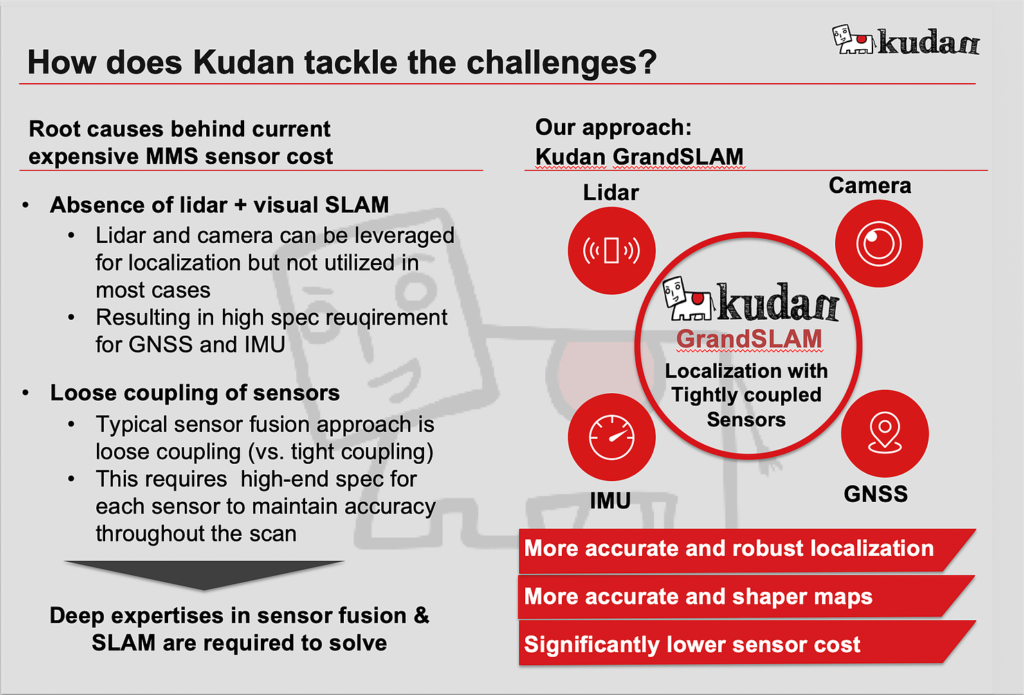 How does Kudan's localization and mapping technology disrupt Mobile ...